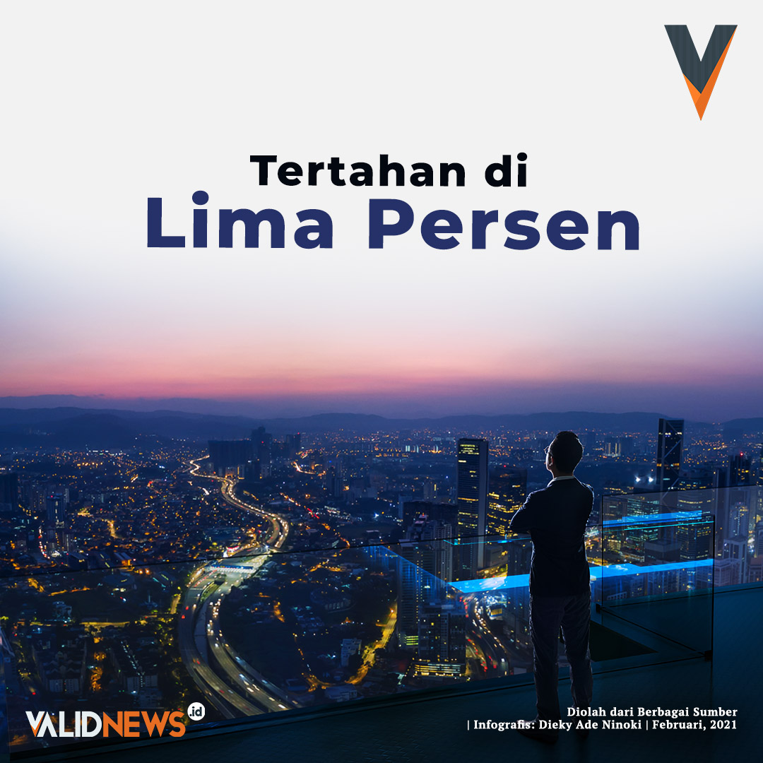 Tertahan di Lima Persen